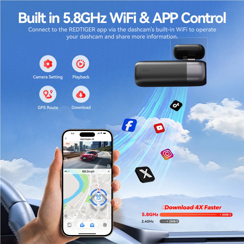 Car dashboard with dashcam, smartphone displaying app interface, and text about 5.8GHz WiFi and APP control.